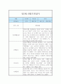 만2세 6개영역 1년 관찰일지 및 발달평가 (모든계절 사용가능) 7페이지