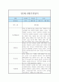 만2세 6개영역 1년 관찰일지 및 발달평가 (모든계절 사용가능) 9페이지