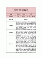 만4세 관찰일지 9월~2월 2페이지