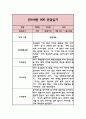 만4세 관찰일지 9월~2월 3페이지