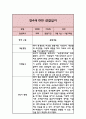 만4세 관찰일지 9월~2월 4페이지