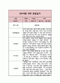 만4세 관찰일지 9월~2월 5페이지