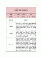 만4세 관찰일지 9월~2월 6페이지