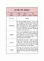 만1세 1년 기본생활,신체운동,의사소통,사회관계,예술경험,자연탐구 영역 관찰일지 와 1학기,2학기 총평 5페이지