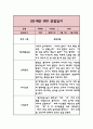 만1세 1년 기본생활,신체운동,의사소통,사회관계,예술경험,자연탐구 영역 관찰일지 와 1학기,2학기 총평 9페이지