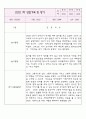 만4세 1학기 어린이집 유아 관찰일지 4페이지