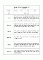 만3세반 관찰일지 및 발달평가 40Page (모든계절사용가능한 관찰일지) 2페이지