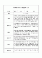 만3세반 관찰일지 및 발달평가 40Page (모든계절사용가능한 관찰일지) 3페이지