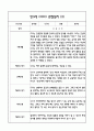 만3세반 관찰일지 및 발달평가 40Page (모든계절사용가능한 관찰일지) 5페이지