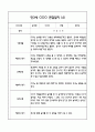만3세반 관찰일지 및 발달평가 40Page (모든계절사용가능한 관찰일지) 7페이지
