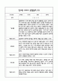 만3세반 관찰일지 및 발달평가 40Page (모든계절사용가능한 관찰일지) 9페이지