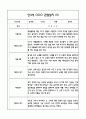 만3세반 관찰일지 및 발달평가 40Page (모든계절사용가능한 관찰일지) 10페이지