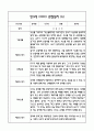 만3세반 관찰일지 및 발달평가 40Page (모든계절사용가능한 관찰일지) 11페이지