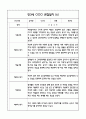 만3세반 관찰일지 및 발달평가 40Page (모든계절사용가능한 관찰일지) 12페이지
