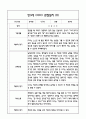 만3세반 관찰일지 및 발달평가 40Page (모든계절사용가능한 관찰일지) 15페이지