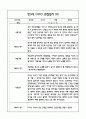 만3세반 관찰일지 및 발달평가 40Page (모든계절사용가능한 관찰일지) 16페이지