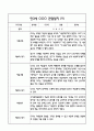 만3세반 관찰일지 및 발달평가 40Page (모든계절사용가능한 관찰일지) 17페이지