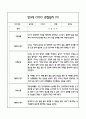 만3세반 관찰일지 및 발달평가 40Page (모든계절사용가능한 관찰일지) 18페이지