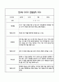 만3세반 관찰일지 및 발달평가 40Page (모든계절사용가능한 관찰일지) 19페이지