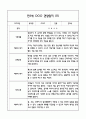 만3세반 관찰일지 및 발달평가 40Page (모든계절사용가능한 관찰일지) 21페이지