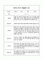 만3세반 관찰일지 및 발달평가 40Page (모든계절사용가능한 관찰일지) 23페이지