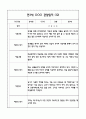 만3세반 관찰일지 및 발달평가 40Page (모든계절사용가능한 관찰일지) 24페이지