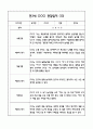 만3세반 관찰일지 및 발달평가 40Page (모든계절사용가능한 관찰일지) 26페이지