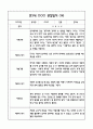 만3세반 관찰일지 및 발달평가 40Page (모든계절사용가능한 관찰일지) 28페이지