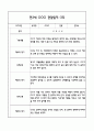 만3세반 관찰일지 및 발달평가 40Page (모든계절사용가능한 관찰일지) 29페이지