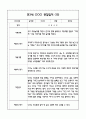 만3세반 관찰일지 및 발달평가 40Page (모든계절사용가능한 관찰일지) 30페이지