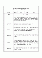 만3세반 관찰일지 및 발달평가 40Page (모든계절사용가능한 관찰일지) 31페이지