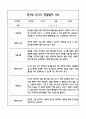 만3세반 관찰일지 및 발달평가 40Page (모든계절사용가능한 관찰일지) 32페이지