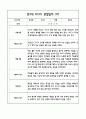 만3세반 관찰일지 및 발달평가 40Page (모든계절사용가능한 관찰일지) 34페이지