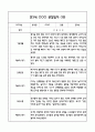 만3세반 관찰일지 및 발달평가 40Page (모든계절사용가능한 관찰일지) 35페이지