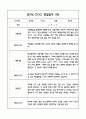 만3세반 관찰일지 및 발달평가 40Page (모든계절사용가능한 관찰일지) 36페이지