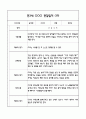 만3세반 관찰일지 및 발달평가 40Page (모든계절사용가능한 관찰일지) 37페이지