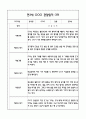만3세반 관찰일지 및 발달평가 40Page (모든계절사용가능한 관찰일지) 38페이지