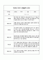 만3세반 관찰일지 및 발달평가 40Page (모든계절사용가능한 관찰일지) 39페이지