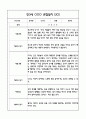 만3세반 관찰일지 및 발달평가 40Page (모든계절사용가능한 관찰일지) 40페이지