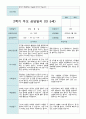부모상담일지  2학기 만 5세 19명 12페이지