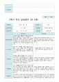 부모상담일지  2학기 만 5세 19명 17페이지