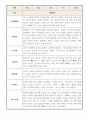 1년치 만1세 관찰일지 (평가제인증 관찰일지,1학기 2학기 발달평가 포함) 2페이지