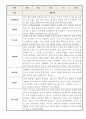 1년치 만1세 관찰일지 (평가제인증 관찰일지,1학기 2학기 발달평가 포함) 4페이지