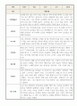 1년치 만1세 관찰일지 (평가제인증 관찰일지,1학기 2학기 발달평가 포함) 5페이지