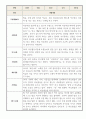 1년치 만1세 관찰일지 (평가제인증 관찰일지,1학기 2학기 발달평가 포함) 6페이지