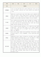 1년치 만1세 관찰일지 (평가제인증 관찰일지,1학기 2학기 발달평가 포함) 8페이지