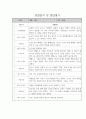 만2세 6개영역 관찰일지 10명 (평가있음) 4페이지