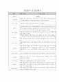 만2세 6개영역 관찰일지 10명 (평가있음) 5페이지