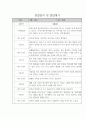 만2세 6개영역 관찰일지 10명 (평가있음) 6페이지