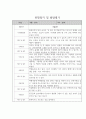 만2세 6개영역 관찰일지 10명 (평가있음) 8페이지